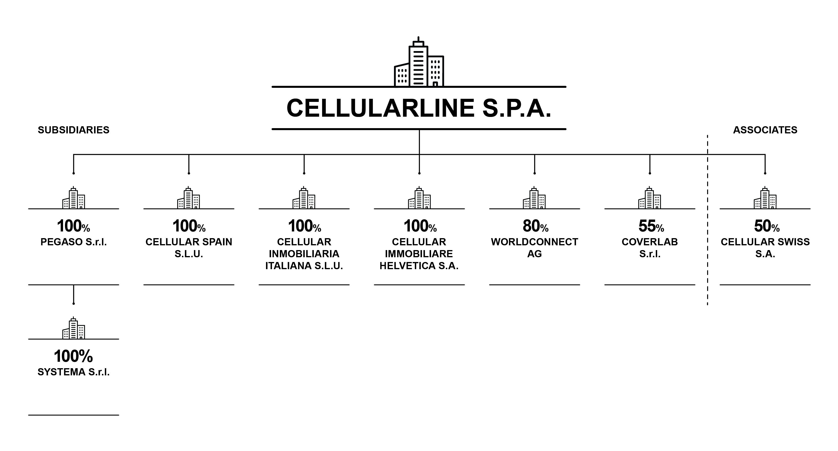 panoramica-group-structure-en