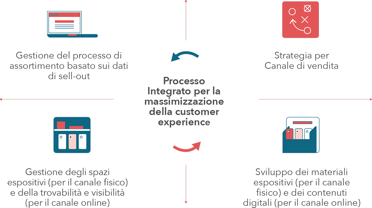 customer-and-user-scheme