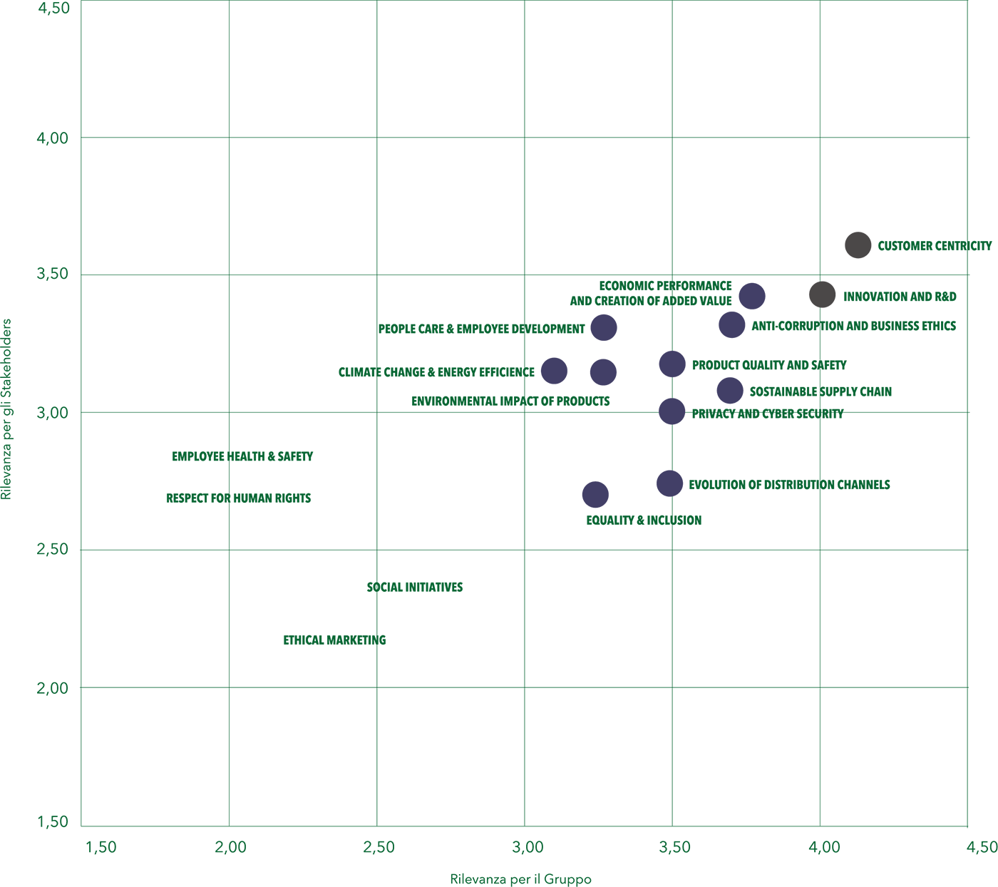 governance-sostenibilita-matrix