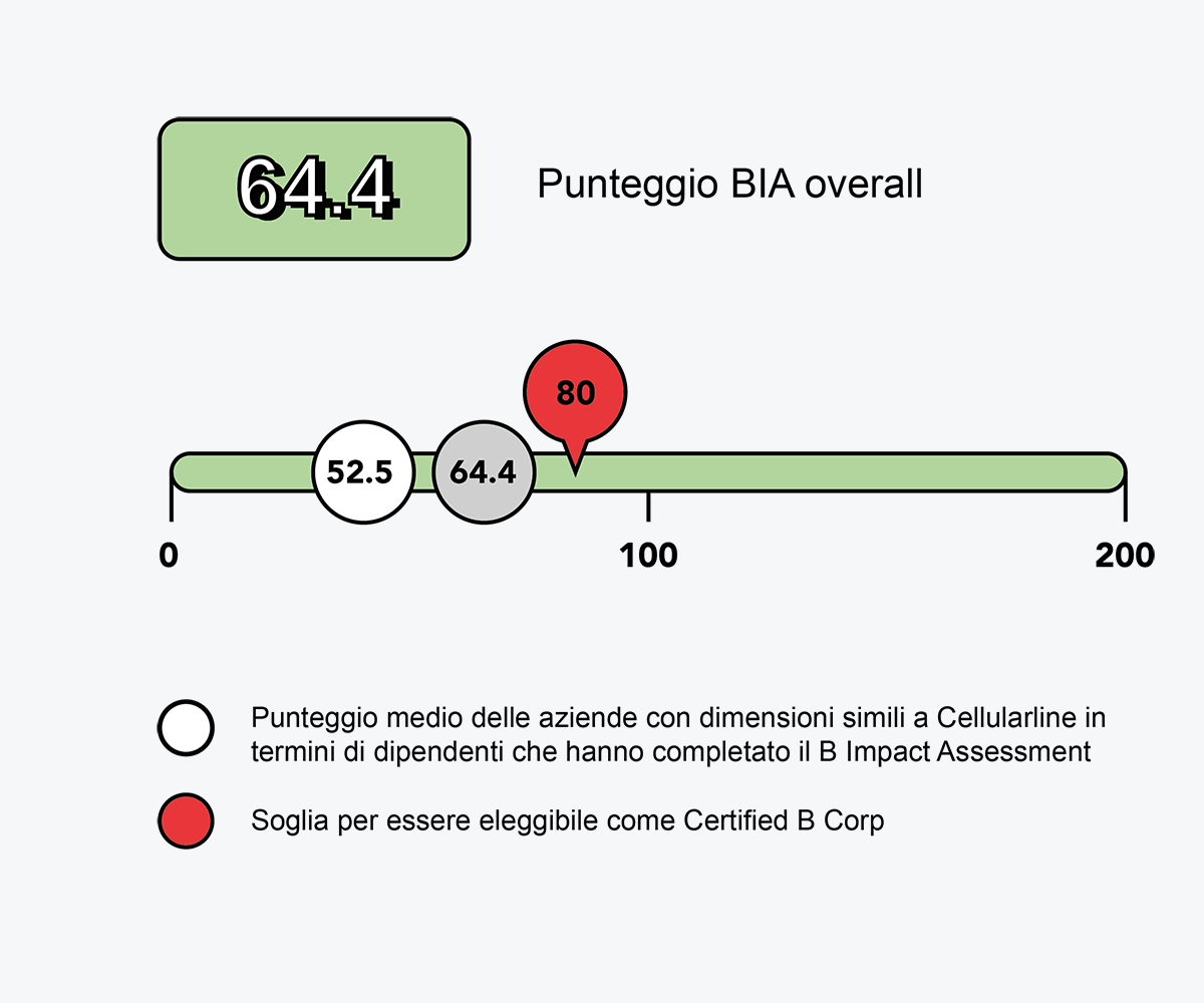 governance-sostenibilita-section-01