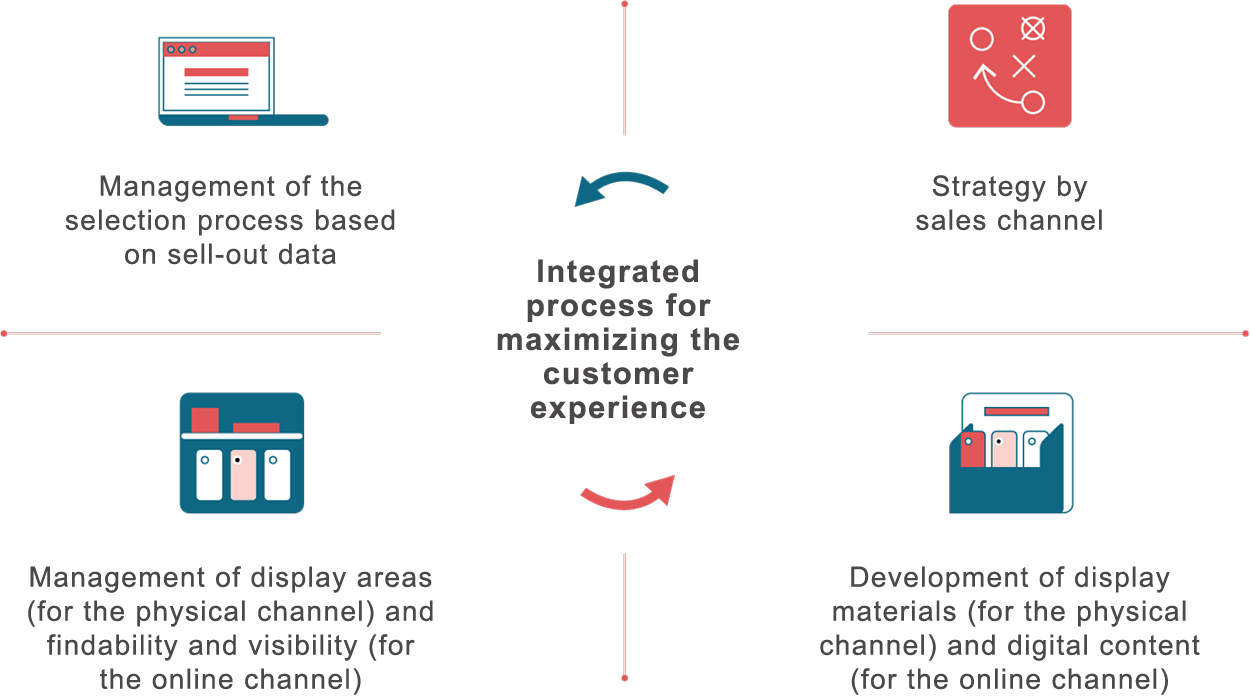 customer-and-user-scheme-en