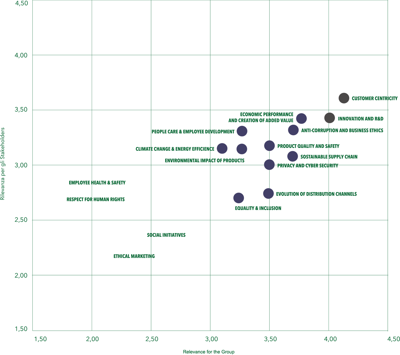 governance-sostenibilita-matrix-en